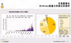 冷钱包货币交易所：安全