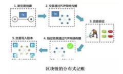 深入探讨BHD币：市场表现