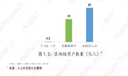 设置的标题和关键词

数字货币钱包地址ox的使用指南与安全建议