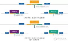 区块链萤火虫钱包：数字