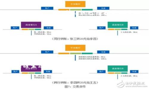 要了解波场币（TRON）属于哪里发行的，我们先来看一下波场币的背景和发行情况。

### 波场币概述

波场币（TRON）是基于区块链技术的去中心化平台，旨在通过分散化的方式建立一个全球免费的内容娱乐体系。波场币的创建者是贾跃亭（Justin Sun），他在2017年创建了TRON基金会，并在2018年主网上线了波场币。TRON的目标是让内容创作者能够直接与消费者对接，从而消除中介，增加内容创作的收入。

### 发行地点

波场币的发行地点在中国。TRON在2017年通过ICO（首次代币发行）筹集了大量资金，吸引了全球投资者的关注。尽管其最初在中国发行，但TRON的团队和社区已经扩展到全球，努力在全球范围内进行推广和发展。

### 重要里程碑

波场在2018年的主网上线是一个重要的里程碑，标志着其成为一个独立的区块链网络。波场币在当时吸引了大量的开发者和用户参与。

### 未来发展

波场目前致力于推动其平台的生态系统，连接更多的应用程序、用户和开发者。随着去中心化应用（DApp）的兴起，波场也在不断扩展其区块链生态。

如果您有更多问题，可以随时提问！