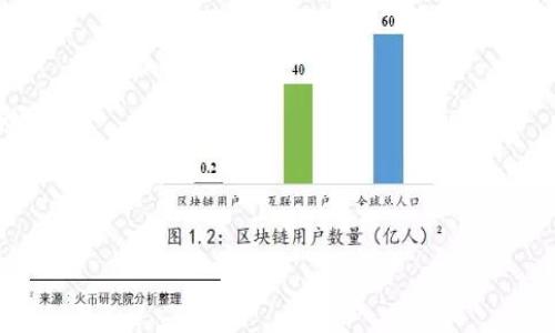 数字货币钱包是用于存储、发送和接收数字货币的工具。与传统的钱包存放纸币和硬币不同，数字货币钱包以电子形式存在，安全性和功能性都更强。以下是对数字货币钱包的详细介绍：

### 什么是数字货币钱包？

数字货币钱包可以简单理解为一种软件程序或在线服务，它用于保存用户的公钥和私钥，进而支持用户管理其数字资产。公钥可以理解为用户的账户地址，其他用户可以使用它向你发送数字货币；而私钥则是用户控制其资产的密钥，绝对不能泄漏。

### 数字货币钱包的类型

数字货币钱包主要分为以下几种类型：

1. **热钱包**：这些钱包在线连接到互联网，提供更方便的交易和访问。例如，交易所钱包和手机应用钱包都属于热钱包。它们使用方便，但由于与互联网连接，安全性较弱。

2. **冷钱包**：这些钱包在离线状态下保存私钥，提供更高的安全性。冷钱包包括硬件钱包和纸钱包。硬件钱包是物理设备，可以安全保存私钥，而纸钱包则是将密钥信息打印在纸上，以物理方式保存。

### 数字货币钱包的功能

数字货币钱包主要具有以下功能：

- **存储数字资产**：用户可以在钱包中保存多种数字货币。
- **交易功能**：用户可以发送和接收数字货币，进行各种交易。
- **查询余额**：用户可以随时查看钱包中各类数字资产的余额。
- **生成地址**：每次用户接收数字货币时，钱包会生成一个独特的地址。

### 使用数字货币钱包的注意事项

在使用数字货币钱包时，用户需要注意以下几点：
- **保护私钥**：私钥是控制账户的唯一钥匙，务必要保密和备份。
- **选择可信钱包**：选择公认的、安全性高的钱包，以避免被盗或其他安全问题。
- **定期更新**：保持钱包软件的更新，确保使用最新的安全补丁防护。

### 数字货币钱包的安全性

尽管数字货币钱包提供了多种安全措施，但用户仍需保持警惕。以下是一些增强安全性的建议：

- **二步验证**：为钱包启用二步验证，增加一层安全措施。
- **使用冷钱包**：对于长期储存，可使用冷钱包。
- **定期备份**：定期备份钱包信息，防止数据丢失。

### 总结

数字货币钱包是管理你的数字资产的重要工具，理解其功能及使用技巧，可以更好地保护和利用你的财富。

---

如果您需要进一步的问题和详细阐述，感觉自由提出来，我将继续为您扩展内容。