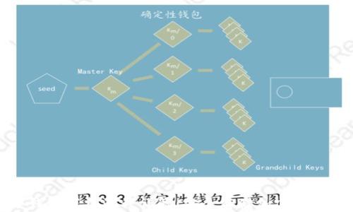 
国外冷钱包下载流程详解：安全存储加密货币的步骤