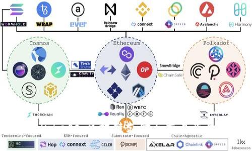 BitPay与Coinbase：区块链支付与交易平台的深度比较