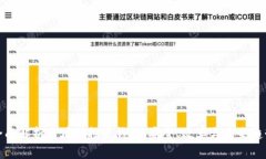 全面解析区块链投资钱包