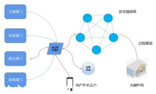 
加密钱包密码软件的全面解析：安全性、功能及使用指南