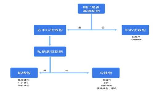 比特币加密钱包安全性分析与最佳实践