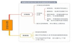 如何使用Bitcoin Cash冷钱包