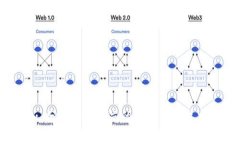 标题: 分析全球领先的数字