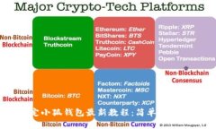 : CORE绑定小狐钱包最新教