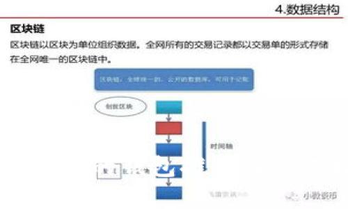 币圈最安全的钱包推荐及其选择指南