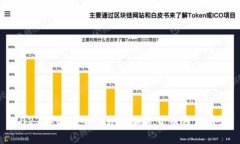 2023年最安全的开源加密货币钱包推荐