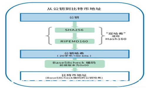 如何利用冷钱包余额截图APP保障数字资产安全