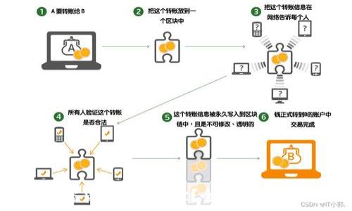   
冷钱包中的加密货币能否追踪？全面解析冷钱包的隐私性