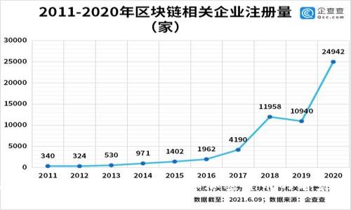 什么是Math币？深入了解数学加密货币的前景与应用