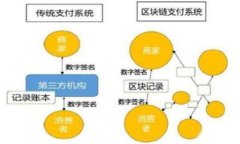 多重签名技术的深远影响