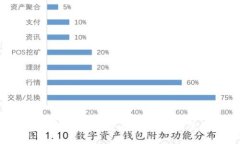 如何选择和购买数字货币