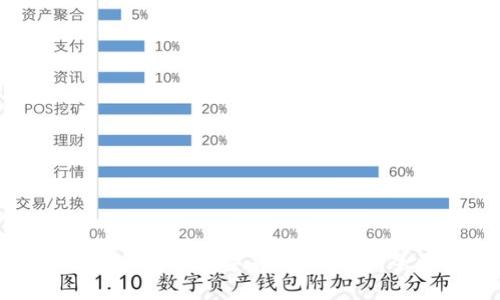 如何选择和购买数字货币冷钱包：全面指南