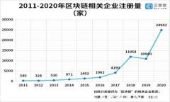 DSIM兀冷钱包挖矿全解析：