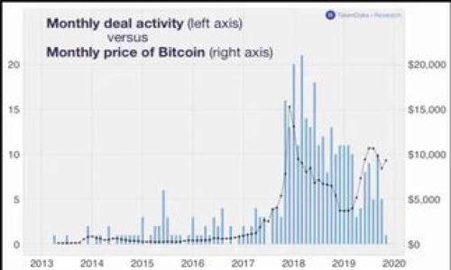 冷钱包T2通常是指一种用于加密货币存储的冷钱包设备或技术，其中“T2”可能是某个具体型号或版本的标识。冷钱包是与互联网隔离的存储设备，主要用于安全存储加密货币，如比特币、以太坊等。与热钱包（在线钱包）相比，冷钱包更加安全，因为它们不容易受到黑客攻击和网络漏洞的威胁。

### 冷钱包T2的涵义

冷钱包通常分为两种类型：硬件钱包和纸钱包。硬件钱包是一种专用设备，能够安全地存储加密货币的私钥，而纸钱包则是将私钥打印在纸上，不与网络连接。T2可能指的是某种特定型号的硬件钱包，比如一个新版本的硬件钱包，具有更高的安全性或附加功能。例如，某品牌的冷钱包可能推出了一个T2型号，它可能在存储容量、用户界面或安全性能方面进行了改进。

### 冷钱包的优势

使用冷钱包的主要优势包括：

1. **安全性高**：由于冷钱包不与互联网连接，它们大大降低了被黑客攻击的风险。
2. **私钥控制**：用户能够完全控制自己的私钥，不必担心第三方服务的安全性。
3. **适合长期持有**：如果你打算长期持有加密货币，冷钱包是一个更安全的选择。

### 适用场景

冷钱包通常适用于以下几种情况：

- 长期投资者，准备持有加密货币数月或数年。
- 大额持有者，例如在交易所和在线钱包中存储巨额加密货币而感到不安的人。
- 寻找安全存储方案的用户，尤其在经历过黑客攻击后。

### 冷钱包T2的使用 

使用冷钱包T2时，用户需要遵循一定的步骤，包括：

1. **购买和设置**：从可信的渠道购买冷钱包，并按照说明书进行设置。
2. **生成私钥**：在设备上生成强随机数的私钥，避免通过电脑生成被黑客获取。
3. **备份**：一定要做好备份，比如通过将私钥或助记词写下来并安全保管。
4. **转入资产**：将自己的加密资产转入冷钱包进行存储。

### 注意事项

使用冷钱包时还需注意以下事项：

- **确保购买渠道正规**：避免购买假货或被篡改的冷钱包。
- **定期检查和维护**：虽然冷钱包安全，但也应定期检查设备是否运行正常。

通过了解冷钱包T2相关信息，用户可以更好地选择适合自己的加密货币安全存储方式。