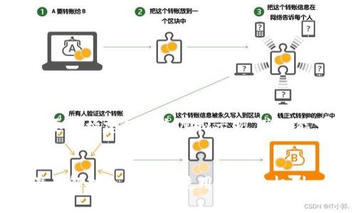 注意：以下内容是根据您的要求构建的一个虚拟示例，并不能实际执行或用于资金转移。


冷钱包是否能直接转账？深度解析冷钱包的使用与转账机制