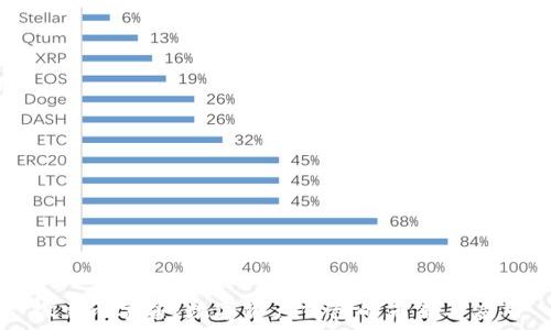   
探索元宇宙：数字资产钱包的未来与应用