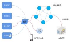 冷钱包：数字货币安全的