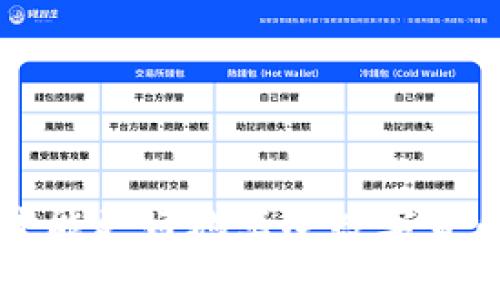 内容大纲

1. 引言
   - 冷钱包与热钱包的定义
   - 为什么选择将资产转入OKEx

2. 什么是冷钱包？
   - 冷钱包的概念
   - 冷钱包的种类
   - 冷钱包的优势与劣势

3. 什么是OKEx？
   - OKEx平台的介绍
   - OKEx的服务与特色
   - 为什么选择OKEx进行交易

4. 从冷钱包转入OKEx的步骤
   - 准备工作
   - 注册与登录OKEx账户
   - 找到充值地址
   - 从冷钱包转出资产
   - 确认交易状态

5. 安全性与注意事项
   - 确保安全性的常识
   - 常见安全隐患及如何避免
   - 交易前后的风险管理

6. 常见问题解答
   - 从冷钱包转入后需要等待多久？
   - 如果交易失败，我该怎么办？
   - 收到资产后如何确认？
   - 从冷钱包转账到OKEx的交易费用？
   - 如何确保我的冷钱包安全？
   - 可以从多个冷钱包转入同一个OKEx账户吗？
   - 如何处理资产的整合与管理？

7. 结论
   - 总结操作流程
   - 强调安全与风险意识


将资产安全转入OKEx：从冷钱包的简单指南

关键词
冷钱包, OKEx, 加密货币, 转账指南/guanjianci

---

## 内容主体（3600字）

### 1. 引言
在数字货币交易的过程中，安全性一直是用户最关心的问题之一。冷钱包（Cold Wallet）因其离线存储资产的特点，通常被视为相对安全的选择。而OKEx作为全球知名的加密货币交易平台，提供了多种交易服务，吸引了许多投资者。本文将详细介绍如何将冷钱包里的数字资产安全地转移到OKEx，并提供相关的安全提示与注意事项。

### 2. 什么是冷钱包？
#### 冷钱包的概念
冷钱包是指一种不连接互联网的数字货币存储方式。它可以是硬件设备、纸质钱包或其它离线存储形式，目的是保护用户的私钥不被黑客攻击。

#### 冷钱包的种类
典型的冷钱包包括硬件钱包（如Ledger、Trezor）和纸钱包。硬件钱包由专用设备制成，提供了很高的安全性；而纸钱包则是将私钥、助记符等信息打印在纸上，绝对不与网络连接。

#### 冷钱包的优势与劣势
冷钱包的最大优势在于安全性，几乎不受病毒和网络攻击的威胁。然而，冷钱包的劣势在于不便于频繁交易，用户必须进行额外步骤将资产转移至平台进行交易。

### 3. 什么是OKEx？
#### OKEx平台的介绍
OKEx是一个全球领先的数字货币交易所，成立于2014年。平台提供现货交易、合约交易以及衍生品交易等多种服务，用户可以在这里购买和出售多种加密货币。

#### OKEx的服务与特色
OKEx为用户提供专业的交易工具和丰富的市场数据，帮助用户进行正确的决策。同时，OKEx还设有多种安全措施，确保交易和资产安全。

#### 为什么选择OKEx进行交易
用户选择OKEx的原因通常包括高流动性、交易手续费合理、用户体验良好以及丰富的市场资源等。多样化的产品也满足了不同用户的需求。

### 4. 从冷钱包转入OKEx的步骤
#### 准备工作
在开始转账之前，用户需要确认电脑和冷钱包的安全性，确保没有病毒或恶意软件。此外，还需要确保自己的OKEx账户已完成身份验证。

#### 注册与登录OKEx账户
如果你还没有OKEx账户，首先需要到官网注册。在注册后，登录账户并进行必要的身份验证，以确保安全性。

#### 找到充值地址
登录后，在主页上找到“资产管理”或“钱包”选项，点击“充值”寻找所需加密货币的充值地址。记录下这个地址，一定要确保其完整无误，再进行下一步。

#### 从冷钱包转出资产
将冷钱包连接到电脑，打开冷钱包的管理平台。找到要转出的资产，输入刚刚复制的OKEx充值地址，并确定转账金额。检查信息确认无误后，发起转账。

#### 确认交易状态
一旦转账发起，需要到OKEx的“资产管理”页面查看资产到账情况。一般情况下，到账时间根据网络拥堵情况而异。

### 5. 安全性与注意事项
#### 确保安全性的常识
确保在可信任的网络和设备上进行操作，不要在公共网络下进行任何交易或转账。

#### 常见安全隐患及如何避免
要避免钓鱼网站，确保始终访问官方网站。定期更新你的电脑和冷钱包的安全软件，同时对交易信息进行多重确认。

#### 交易前后的风险管理
交易前设定合理的止损和止盈点，明确自己的风险承受能力。在转账后，及时检查是否到账，确认资金安全。

### 6. 常见问题解答
#### 从冷钱包转入后需要等待多久？
交易确认时间受网络拥堵影响较大，一般情况下，确认时间在5分钟到1小时不等，需要查看区块链上确认状态。

#### 如果交易失败，我该怎么办？
若交易失败，请检查冷钱包的余额和地址。如果地址错误，资产可能会丢失；如果余额不足，需要重新进行转账。

#### 收到资产后如何确认？
用户可以通过区块链查看资产到达状态，确认交易是否成功。

#### 从冷钱包转账到OKEx的交易费用？
相关的交易费用包括网络费用，在不同的区块链上费用会有所不同，用户可提前在相关平台上查看。

#### 如何确保我的冷钱包安全？
购买冷钱包时，不要随意打开Internet连接，定期备份私钥信息，并将其妥善保管。

#### 可以从多个冷钱包转入同一个OKEx账户吗？
是的，用户可以将多个冷钱包里的资产统一转入到一个OKEx账户，但需注意每次转账的地址是否相同。

#### 如何处理资产的整合与管理？
用户可以使用资产管理软件，便于统一管理多个冷钱包中的资产，定期进行风险评估和资产评估。

### 7. 结论
将资产从冷钱包转入OKEx并不是一项复杂的工作，但在操作过程中必须时刻保持警惕，确保每一步骤的准确性与安全性。只有在保证安全的条件下，用户才能更好地享受数字货币带来的投资乐趣。