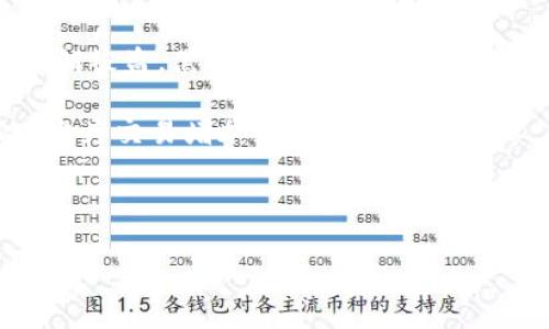 biao ti如何选择适合自己的区块链钱包：全面指南/biao ti  
区块链钱包, 数字资产, 钱包安全, 钱包类型/guanjianci  

# 内容主体大纲

1. 区块链钱包的定义与作用
   - 什么是区块链钱包？
   - 区块链钱包的基本功能
   - 怎样使用区块链钱包进行交易

2. 区块链钱包的类型
   - 热钱包与冷钱包
   - 软件钱包与硬件钱包
   - 纸钱包的使用场景

3. 如何选择适合自己的区块链钱包
   - 用户需求分析
   - 钱包特点对比
   - 安全性考量

4. 区块链钱包的安全性
   - 常见的安全隐患
   - 如何保障钱包安全
   - 安全备份与恢复

5. 常见的区块链钱包推荐
   - 热钱包推荐
   - 冷钱包推荐
   - 当前市场的热门钱包

6. 钱包管理与使用技巧
   - 如何有效管理多个钱包
   - 交易手续费的
   - 资产配置与投资策略

7. 未来区块链钱包的发展趋势
   - 技术创新带来的新型钱包
   - 用户体验的提升
   - 合规与监管的影响

---

## 区块链钱包的定义与作用

### 什么是区块链钱包？

区块链钱包是一个用于存储、管理和交易数字资产（如比特币、以太坊等）的工具。与传统的银行账户不同，区块链钱包不存储真实的货币，而是保存一种以公钥和私钥形式存在的加密信息。用户通过私钥来验证和控制数字资产的交易。

### 区块链钱包的基本功能

区块链钱包的基本功能可以分为以下几类：
- **发送和接收资产**：用户可以通过钱包地址接收资产，也可以直接通过输入对方地址和交易金额来发送。
- **查看余额和交易记录**：用户可以随时查看他们的资产余额和过往交易记录，便于进行资产管理。
- **管理多个资产**：高质量的区块链钱包通常支持多种数字货币，便于用户进行多元化投资。

### 怎样使用区块链钱包进行交易

使用区块链钱包进行交易的步骤通常如下：
1. 下载安装相应的钱包软件。
2. 创建钱包并保存好私钥和助记词。
3. 获取对方的钱包地址，确认交易信息。
4. 输入交易金额，确认交易后进行签名操作。
5. 等待网络确认，交易完成后可查看交易状态。

---

## 区块链钱包的类型

### 热钱包与冷钱包

区块链钱包大致可以分为热钱包和冷钱包。热钱包是指常在线的钱包，如手机应用、网页钱包等，适合日常交易。冷钱包则是离线的钱包，如硬件钱包或纸钱包，适合长期保存资产。选择钱包类型时需要考虑自身的使用频率和安全需求。

### 软件钱包与硬件钱包

软件钱包更多是指通过应用程序或网站提供的数字钱包，通常便于使用，但可能面临网络攻击的风险。硬件钱包则是专门的设备，数据存储在设备内，极大地提高了安全性，适合持有大量资产的投资者。

### 纸钱包的使用场景

纸钱包是一种通过打印纸质形式来存储私钥和公钥的方式，属于冷存储。它适合长期投资者，或是不打算频繁交易的人。使用时应当确保打印的纸质钱包保管妥当，以免丢失或被损坏。

---

## 如何选择适合自己的区块链钱包

### 用户需求分析

在选择区块链钱包时，首先要分析自己的需求，是频繁交易、还是长期持有？根据需求不同，可以选择不同类型的钱包。例如，如果你是日常交易者，热钱包可能更适合你；而如果你是投资者，冷钱包则可能是更好的选择。

### 钱包特点对比

各种钱包各有优缺点，使用者应当具体分析这些特点，例如：
- **安全性**：硬件钱包通常安全性较高，而热钱包受到的网络威胁较大。
- **使用便捷性**：热钱包更便捷、操作简单，但安全性较弱；冷钱包安全，但往往操作复杂。
- **支持资产种类**：少数钱包可能只支持特定几种币种，需提前确认。

### 安全性考量

安全是选择钱包时至关重要的一环。用户应考虑钱包的安全措施，如双重身份验证、私钥管理、备份和恢复措施等。选择具备良好安全口碑的钱包品牌通常是较为明智的选择。

---

## 区块链钱包的安全性 

### 常见的安全隐患

用户在使用区块链钱包时，可能面临以下安全隐患：
- **钓鱼攻击**：假冒网站获取用户钱包信息。
- **恶意软件**：病毒或木马窃取私钥等信息。
- **私钥泄露**：因不当管理私钥导致资产丢失。

### 如何保障钱包安全

为妥善保障钱包安全，用户应遵循以下建议：
- **定期更新钱包软件**，确保使用最新版本，防止漏洞。
- **启用双重身份验证**，增强账户安全性。
- **不在不安全的网络环境下使用钱包**，避免公共Wi-Fi下进行交易。

### 安全备份与恢复

用户应定期进行钱包的备份工作，确保拥有私钥的备份，同时记录助记词。若资产因操作失误或设备故障丢失，用户可通过备份恢复钱包，保护资产不受损失。

---

## 常见的区块链钱包推荐

### 热钱包推荐

当前市场上的热钱包种类繁多，其中一些比较知名的包括：
- **Coinbase Wallet**：User-friendly and supports a variety of cryptocurrencies.
- **Blockchain.com Wallet**：大宗持币者的热门选择，支持多个币种。

### 冷钱包推荐

对于重视安全的用户，以下冷钱包是不错选择：
- **Ledger Nano X**：支持多种加密资产，使用方便，安全性高。
- **Trezor Model T**：界面友好，兼具高安全性，是盛行的硬件钱包选项。

### 当前市场的热门钱包

选择钱包时可参考一些广受欢迎的钱包产品，用户可根据需要和安全需求挑选合适的钱包。

---

## 钱包管理与使用技巧

### 如何有效管理多个钱包

在需要管理多个钱包的情况下，用户可以采取以下策略：
- **标签心不同钱包**：给每个钱包添加不同的标签，便于区分和管理。
- **使用专业管理软件**：借助第三方应用来集中管理钱包。

### 交易手续费的

用户可以通过以下方式交易手续费：
- **选择合适的时间**：避开网络拥堵时段可降低手续费。
- **使用手续费策略**：某些钱包支持手续费自定义，可以在网络情况良好的时候降低手续费。

### 资产配置与投资策略

合理的资产配置是确保投资收益的关键，建议用户：
- **定期调整投资比例**：根据市场动态调整持币比例，降低风险。
- **定期评估投资回报**：定期核查投资回报情况，以投资组合。

---

## 未来区块链钱包的发展趋势 

### 技术创新带来的新型钱包

随着区块链技术的进步，钱包将逐渐融入更多的新技术，例如多链支持和数字身份管理等。 

### 用户体验的提升

为提升用户体验，钱包产品会更加注重界面设计和操作简便性，力图吸引更多用户使用。

### 合规与监管的影响 

随着各国对区块链技术的监管政策逐步落地，未来的钱包将更加强调合规性，以满足监管要求，保护用户权益。

---

## 相关问题 

1. **区块链钱包与传统银行账户的区别是什么？**
   
   #### 区块链钱包与传统银行账户的区别

   对比区块链钱包与传统银行账户，最显著的区别在于：在理论上，区块链钱包是去中心化的，用户完全掌握自己的资产，而传统银行账户则需依赖金融机构。此外，区块链钱包的交易更快，因为它不需要通过中介机构，传统银行处理可能需要几天时间。

   另外，区块链钱包提供的隐私保护程度较高，用户可以匿名进行交易，而在银行系统中，大部分交易都需要提供身份信息。

2. **怎样确保区块链钱包的安全？**

   #### 怎样确保区块链钱包的安全

   确保区块链钱包安全的关键在于妥善管理私钥和助记词，绝不要轻易分享给他人。此外，使用强密码并启用双重身份验证，定期备份钱包信息等都是提高安全性的好做法。

   同时，使用信誉良好的钱包软件，及时更新软件版本，以保障钱包的最新安全性，防止潜在的网络攻击。

3. **长期存储比特币适合使用哪种钱包？**

   #### 长期存储比特币适合使用哪种钱包

   如需长期存储比特币，建议选择冷钱包，例如硬件钱包或纸钱包。硬件钱包如Ledger或Trezor等，在离线状态下存储私钥，安全性高，不易受黑客攻击的影响。

   纸钱包通过生成私钥并将其打印出来，可以作为一种离线存储方式，但需非常小心保存，防止意外损失或损坏。

4. **区块链钱包的交易费如何计算？**

   #### 区块链钱包的交易费如何计算

   区块链钱包的交易费通常是根据网络的拥堵程度而定的，当网络交易量较大时，矿工会提高手续费以优先处理自己的交易。这种动态费用结构使得交易费用存在波动。

   用户可以选择不同的费用策略，一些钱包允许手动设置交易费用，帮助用户在保证交易速度与节省成本间找到平衡。

5. **如何寻找适合自己的区块链钱包？**

   #### 如何寻找适合自己的区块链钱包

   寻找适合自己的区块链钱包需要结合个人需求。例如，根据使用频率选择热钱包或冷钱包，同时对比各种钱包的安全特性及所支持的币种，以确保满足个人投资需求。

   此外，也可通过参考网上的用户评价及各种评测，了解不同钱包的优缺点，从而做出更为明智的选择。

6. **如何处理钱包丢失或忘记密码的情况？**

   #### 如何处理钱包丢失或忘记密码的情况

   一旦钱包丢失或忘记密码，首先应尝试通过助记词或备份文件进行恢复。大部分钱包应用在创建时都会提供助记词，用户应在安全地点进行保管。

   若备份文件和助记词均无法恢复，且没有其他恢复选项，可能很难找回丢失的资产，因此，选择钱包时务必事先理解恢复机制及备份方式，以降低风险。

7. **区块链钱包中的多重签名是什么意思？**

   #### 区块链钱包中的多重签名是什么意思

   多重签名是一种安全机制，要求在进行交易时需多个私钥的验证才能完成操作。这意味着，若一个用户的私钥被盗，黑客依然无法完成交易，增加了资产的安全性。

   适用于组织账户或多人共同管理的资产，在多重签名钱包中，需要预设的多个签名前，交易无法进行。因此，它为交易增加了一层额外的保障，尤其适合大型资产管理。

---

本文提供关于区块链钱包选择的详细指南及解答相关常见问题，以帮助用户在数字资产管理中做出明智选择。