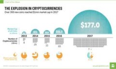 全面解析第一代冷钱包L