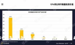 2023年冷钱包最新合作动态