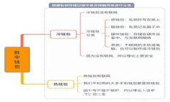 冷钱包钥匙：保障数字资