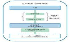 全面解析数字货币提取钱