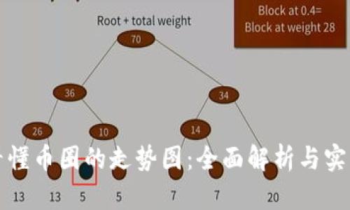 如何看懂币圈的走势图：全面解析与实用指南