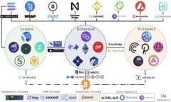 区块链钱包使用指南：新