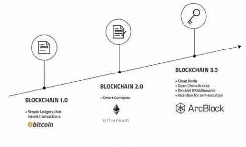 
TP钱包冷钱包与热钱包的同步机制解析