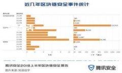 ### 和关键词开通数字钱包