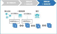 数字资产如何放在钱包：