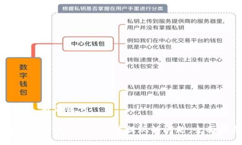 ### 与关键词

如何解决Tokenim无法提现的问题：全面指南