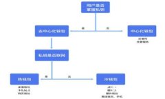 Tokenim安全性分析：保护数