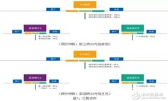 如何轻松查询区块链交易