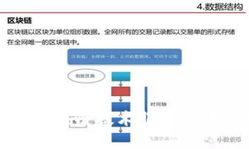 虚拟钱包与区块链技术服务的未来发展趋势