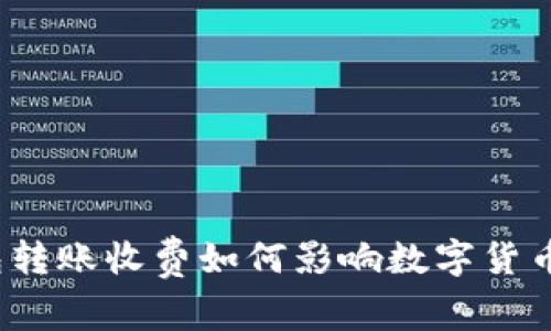 冷钱包转账收费如何影响数字货币交易？