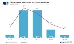 比特派钱包使用教程图解