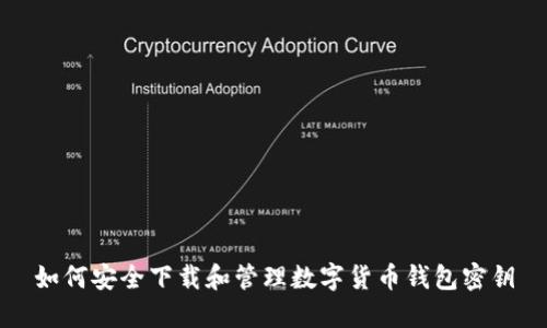 如何安全下载和管理数字货币钱包密钥