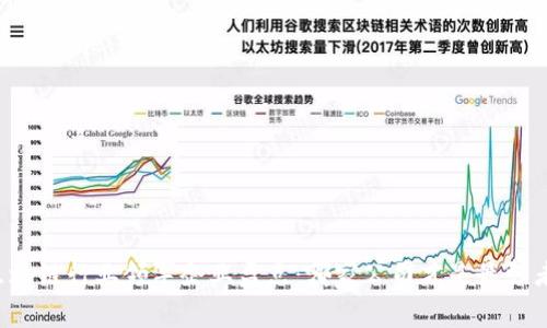 区块链行业领军企业盘点：哪家公司才是最强者？