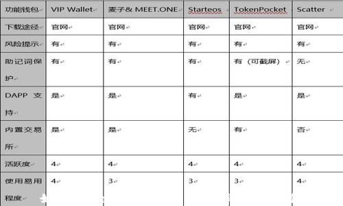 
如何安全快速地提币到库神冷钱包