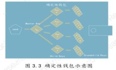 数字货币DAC钱包全解析：