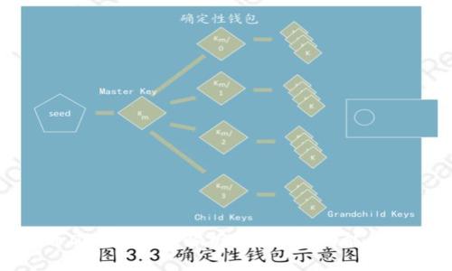 数字货币DAC钱包全解析：安全性、功能及使用指南