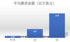 揭秘冷钱包诈骗：如何保